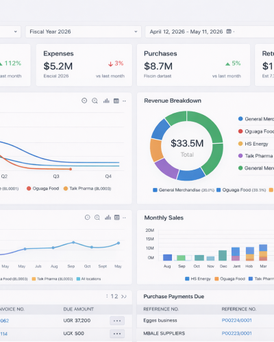 Nimora ERP-All-in-one Software Solution